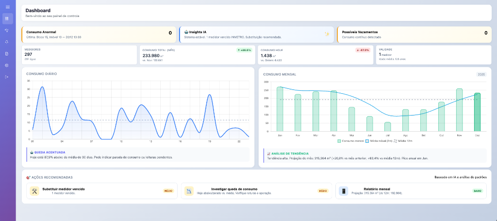 Dashboard Tecmetra mostrando consumo diário e mensal com gráficos e análises